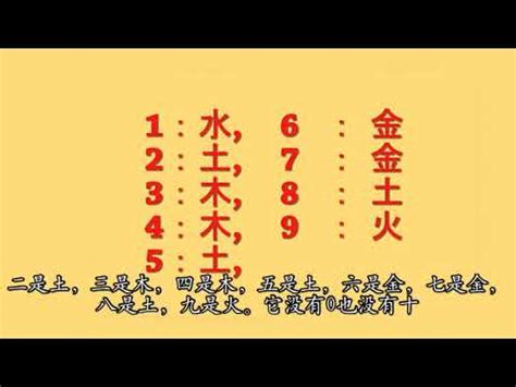 火 數字|數字的五行屬性是什麼？命名學、吉數解讀